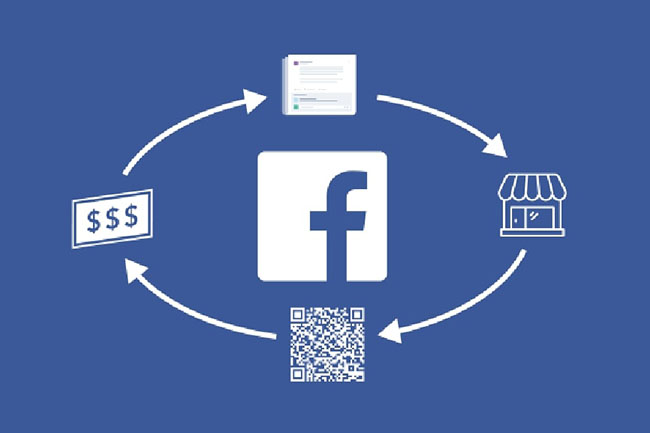 What are Facebook Dynamic Ads and Their Advantages?